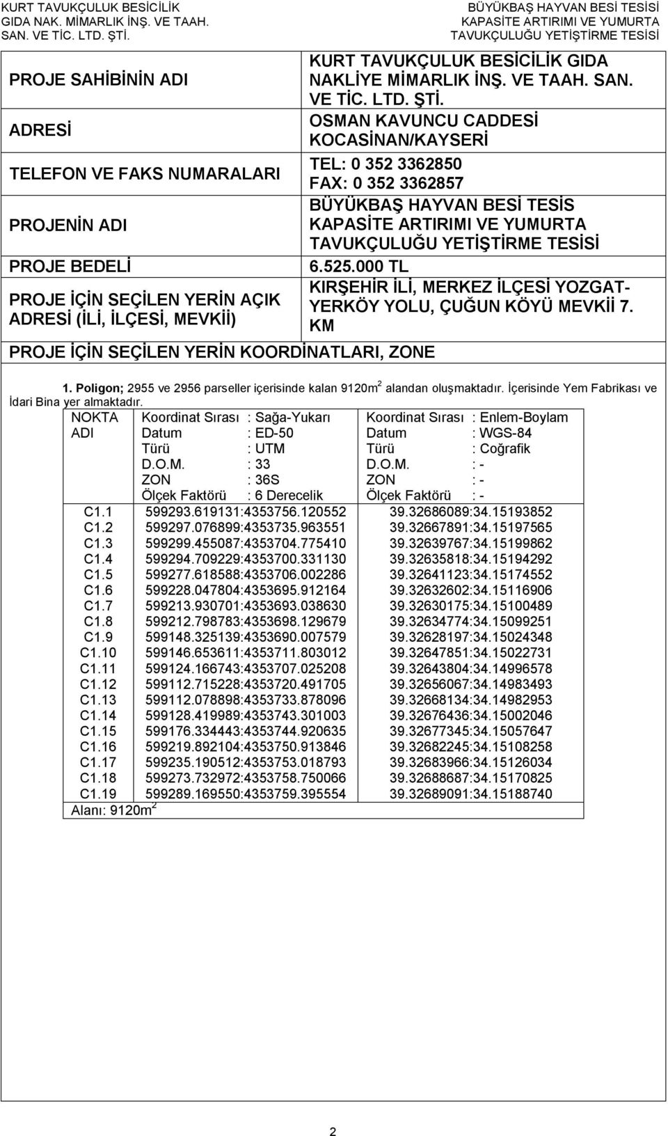 000 TL KIRŞEHİR İLİ, MERKEZ İLÇESİ YOZGAT- YERKÖY YOLU, ÇUĞUN KÖYÜ MEVKİİ 7. KM 1. Poligon; 2955 ve 2956 parseller içerisinde kalan 9120m 2 alandan oluşmaktadır.