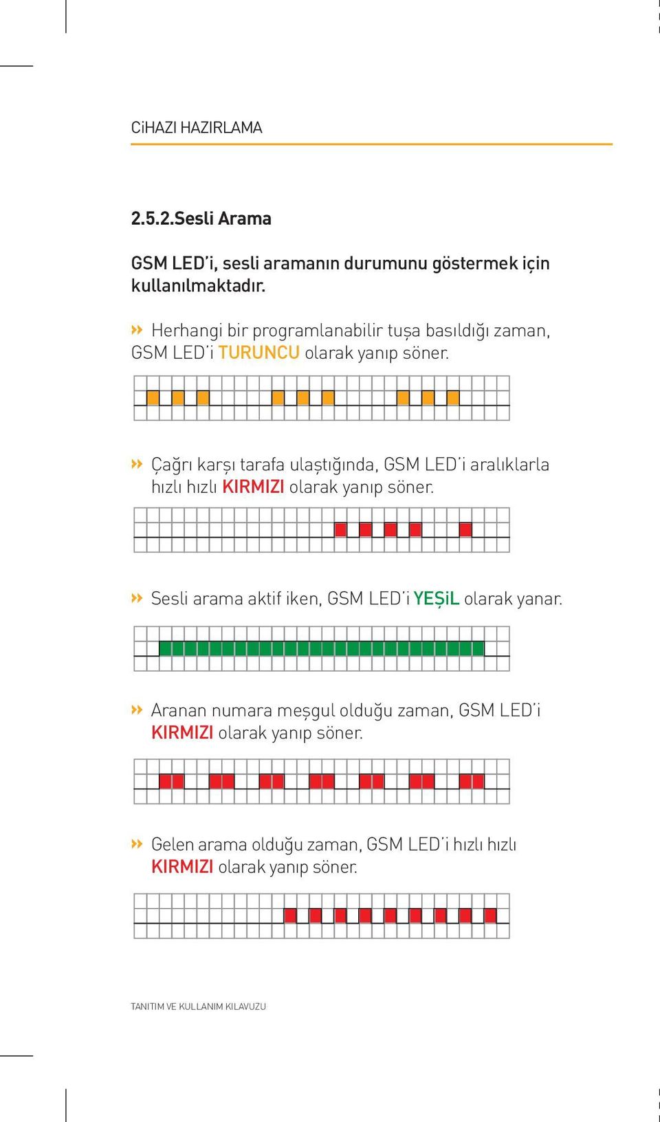 » Çağrı karşı tarafa ulaştığında, GSM LED i aralıklarla hızlı hızlı KIRMIZI olarak yanıp söner.