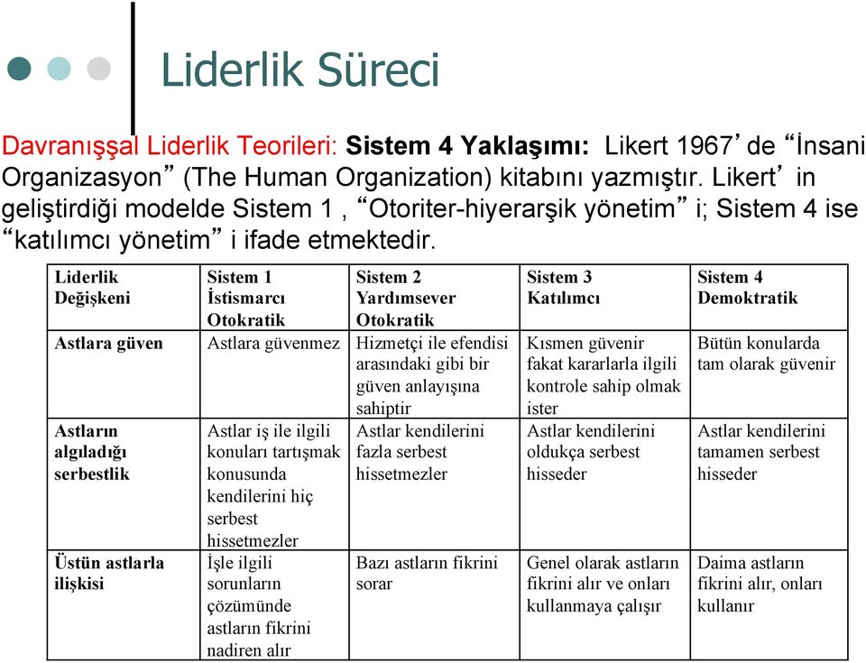 Liderlik Değişkeni Astlara güven Astların algıladığı serbestlik Üstün astlarla ilişkisi Sistem 1 İstismarcı Otokratik Sistem 2 Yardımsever Otokratik Astlara güvenmez Hizmetçi ile efendisi arasındaki