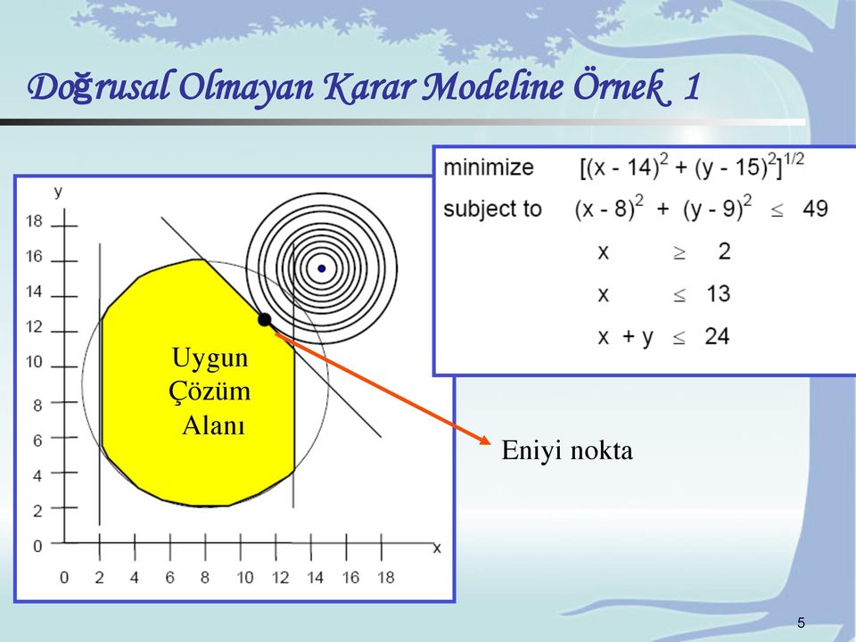 Örnek Uygun Çözüm