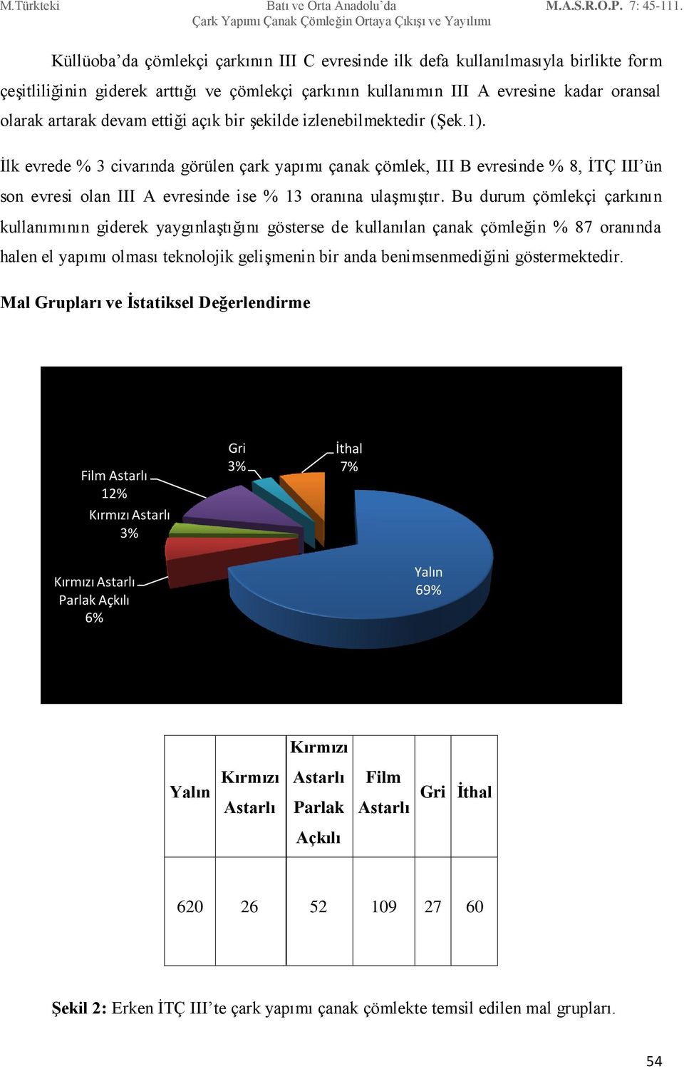 İlk evrede % 3 civarında görülen çark yapımı çanak çömlek, III B evresinde % 8, İTÇ III ün son evresi olan III A evresinde ise % 13 oranına ulaşmıştır.