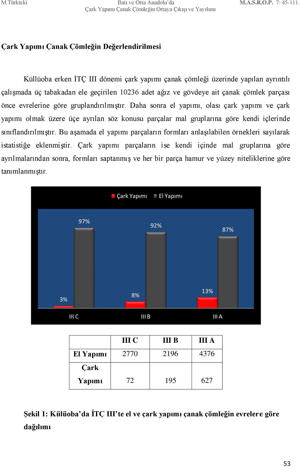 Daha sonra el yapımı, olası çark yapımı ve çark yapımı olmak üzere üçe ayrılan söz konusu parçalar mal gruplarına göre kendi içlerinde sınıflandırılmıştır.