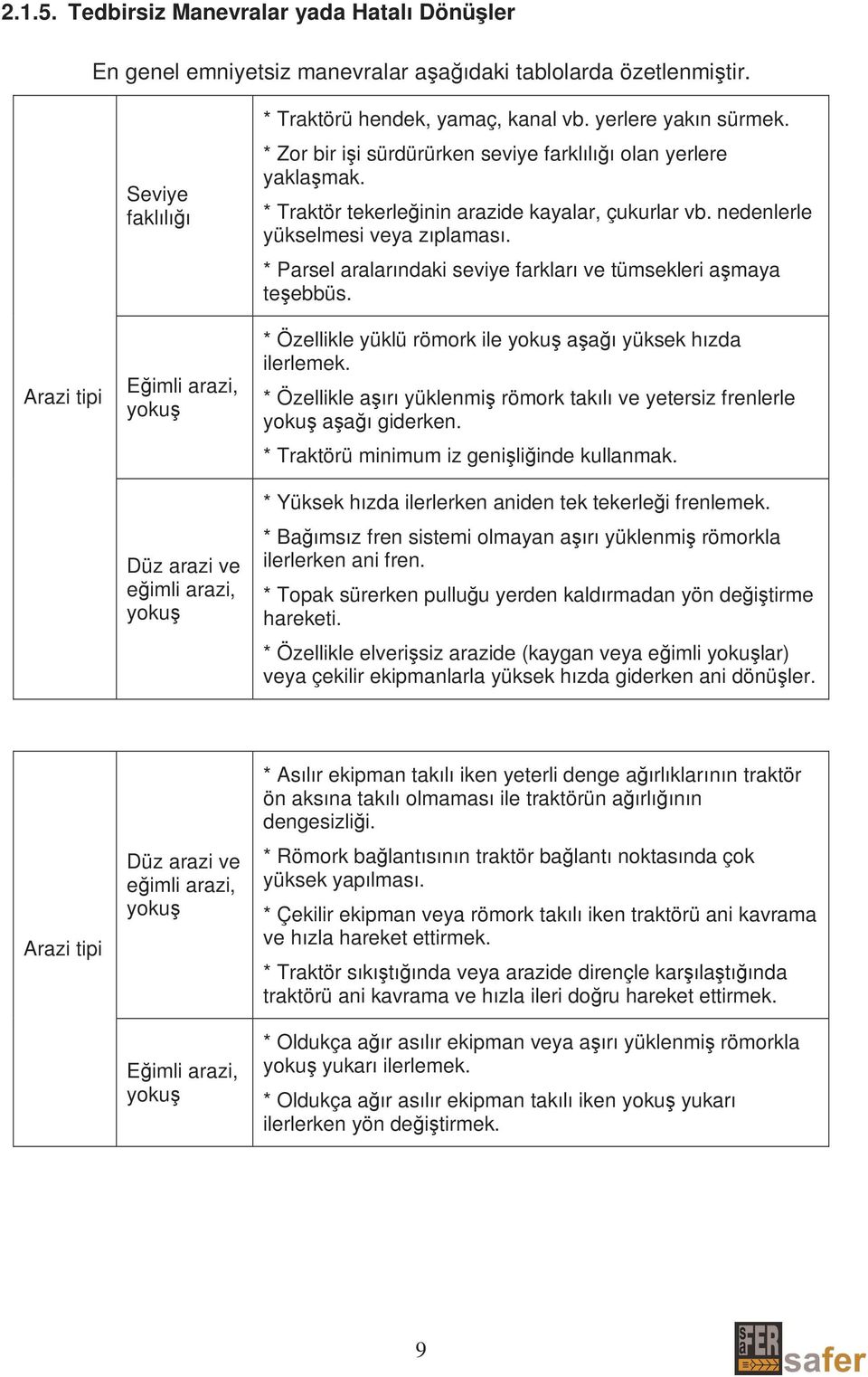 * Zor bir işi sürdürürken seviye farklılığı olan yerlere yaklaşmak. * Traktör tekerleğinin arazide kayalar, çukurlar vb. nedenlerle yükselmesi veya zıplaması.