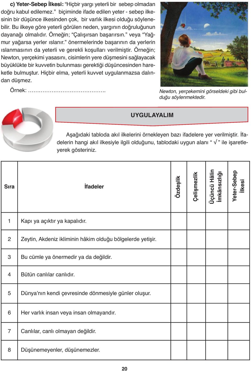 önermelerinde başarının da yerlerin ıslanmasının da yeterli ve gerekli koşulları verilmiştir.