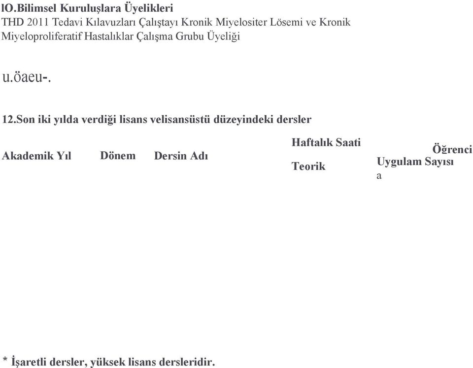 12.Son iki yılda verdiği lisans velisansüstü düzeyindeki dersler Akademik Yıl Dönem