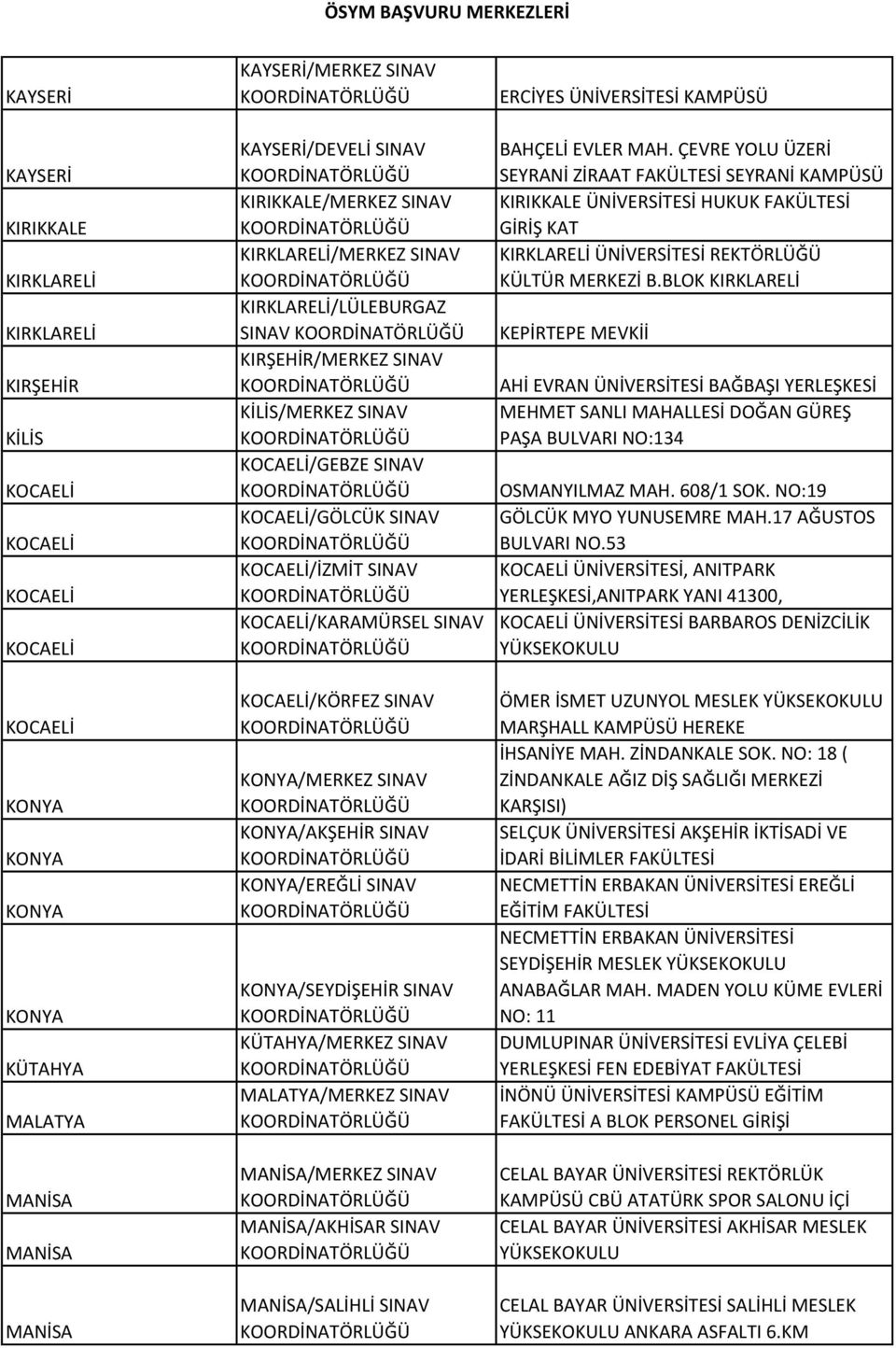 KOCAELİ/KARAMÜRSEL SINAV KOCAELİ/KÖRFEZ SINAV KONYA/MERKEZ SINAV KONYA/AKŞEHİR SINAV KONYA/EREĞLİ SINAV KONYA/SEYDİŞEHİR SINAV KÜTAHYA/MERKEZ SINAV MALATYA/MERKEZ SINAV MANİSA/MERKEZ SINAV