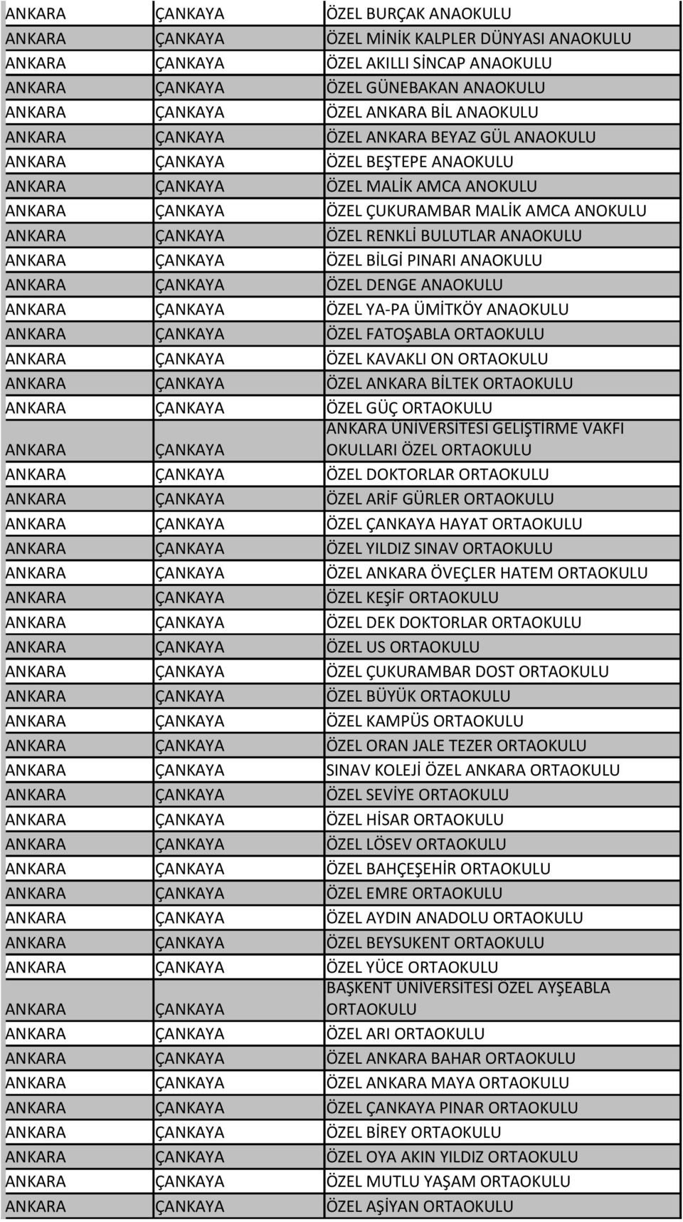 ÖZEL RENKLİ BULUTLAR ANAOKULU ANKARA ÇANKAYA ÖZEL BİLGİ PINARI ANAOKULU ANKARA ÇANKAYA ÖZEL DENGE ANAOKULU ANKARA ÇANKAYA ÖZEL YA-PA ÜMİTKÖY ANAOKULU ANKARA ÇANKAYA ÖZEL FATOŞABLA ORTAOKULU ANKARA