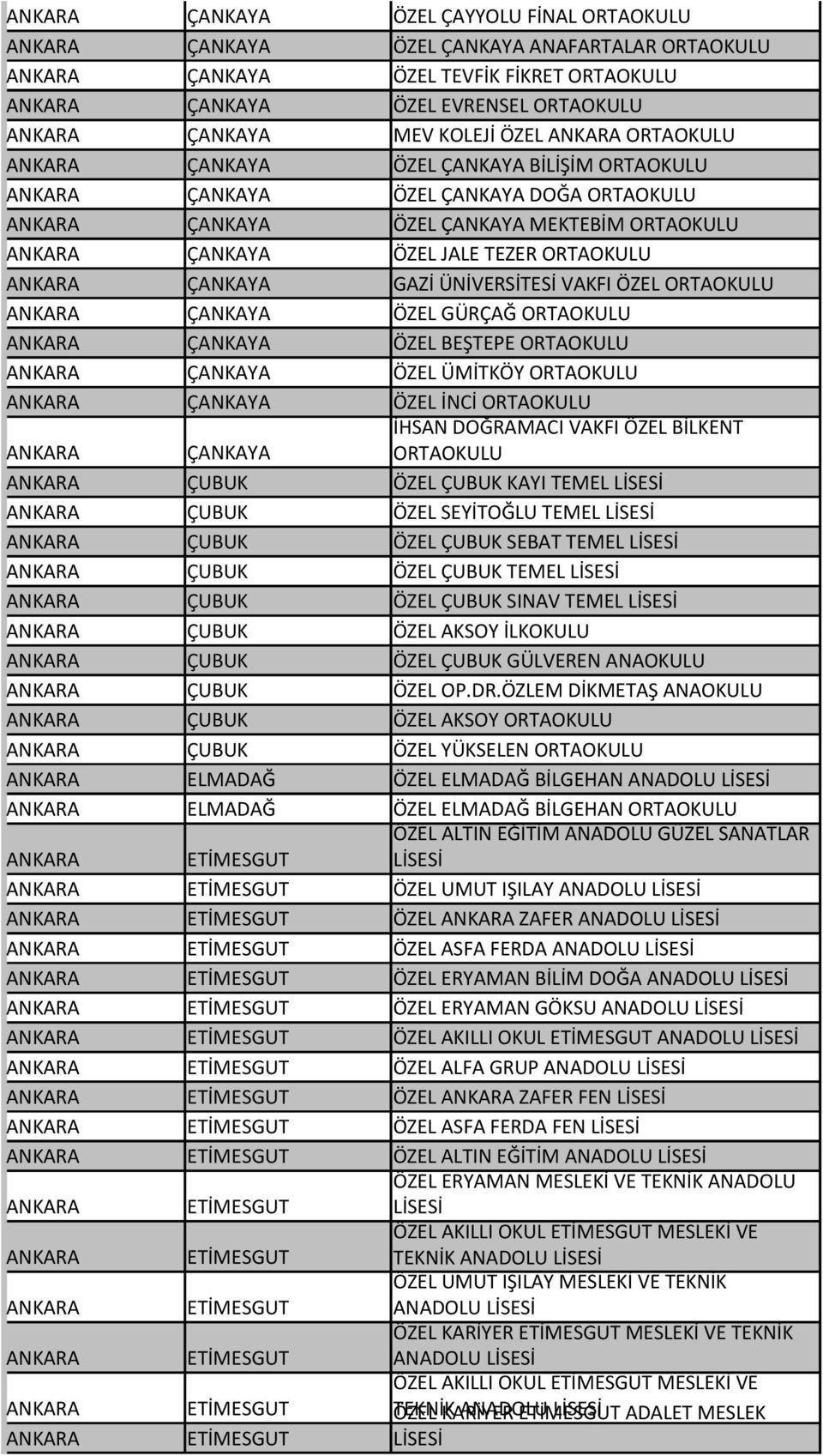 ORTAOKULU ANKARA ÇANKAYA GAZİ ÜNİVERSİTESİ VAKFI ÖZEL ORTAOKULU ANKARA ÇANKAYA ÖZEL GÜRÇAĞ ORTAOKULU ANKARA ÇANKAYA ÖZEL BEŞTEPE ORTAOKULU ANKARA ÇANKAYA ÖZEL ÜMİTKÖY ORTAOKULU ANKARA ÇANKAYA ÖZEL