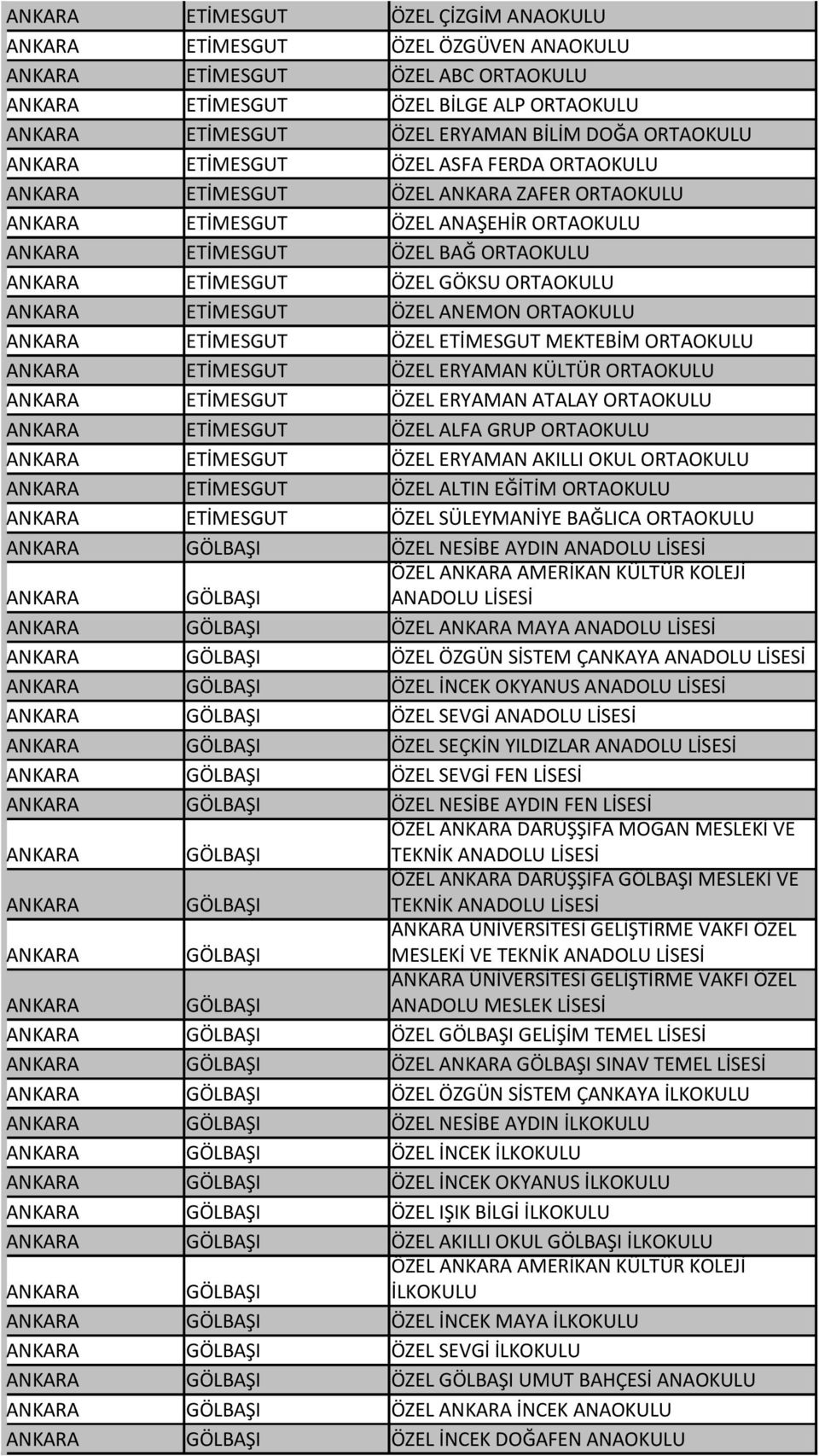 GÖKSU ORTAOKULU ANKARA ETİMESGUT ÖZEL ANEMON ORTAOKULU ANKARA ETİMESGUT ÖZEL ETİMESGUT MEKTEBİM ORTAOKULU ANKARA ETİMESGUT ÖZEL ERYAMAN KÜLTÜR ORTAOKULU ANKARA ETİMESGUT ÖZEL ERYAMAN ATALAY ORTAOKULU