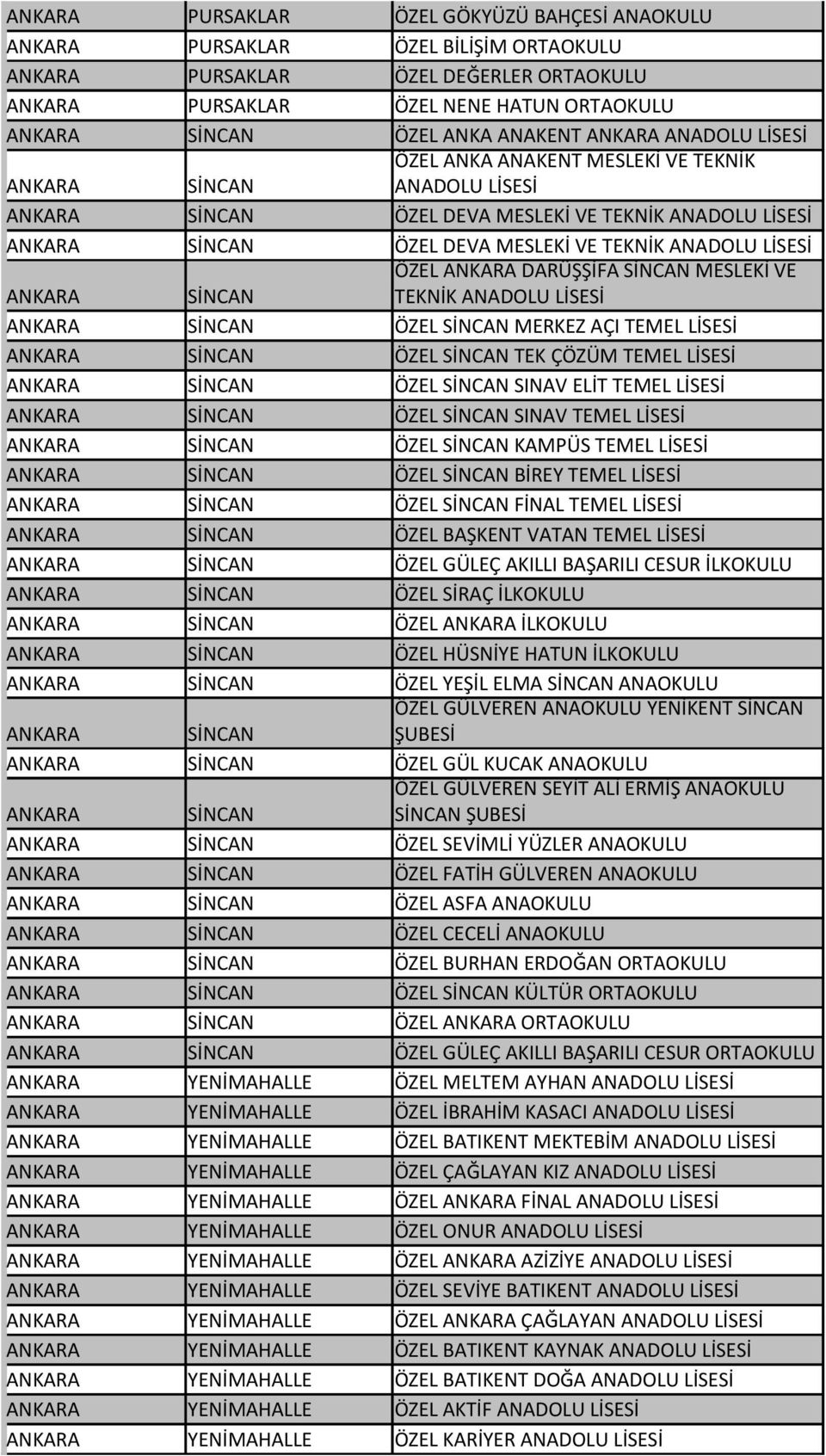 ANADOLU LİSESİ ANKARA SİNCAN ÖZEL ANKARA DARÜŞŞİFA SİNCAN MESLEKİ VE TEKNİK ANADOLU LİSESİ ANKARA SİNCAN ÖZEL SİNCAN MERKEZ AÇI TEMEL LİSESİ ANKARA SİNCAN ÖZEL SİNCAN TEK ÇÖZÜM TEMEL LİSESİ ANKARA