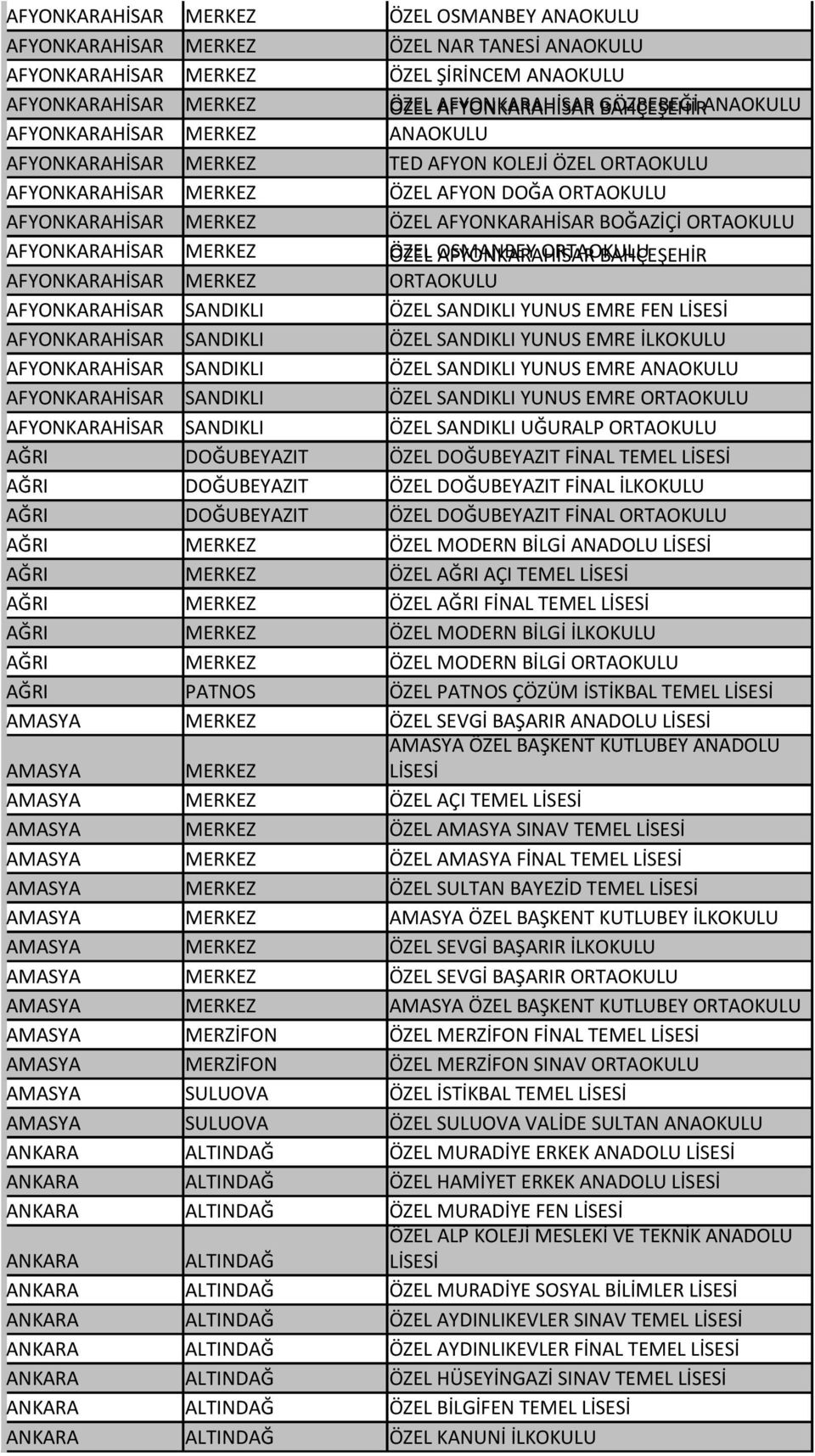 ORTAOKULU AFYONKARAHİSAR MERKEZ ÖZEL OSMANBEY AFYONKARAHİSAR ORTAOKULU BAHÇEŞEHİR AFYONKARAHİSAR MERKEZ ORTAOKULU AFYONKARAHİSAR SANDIKLI ÖZEL SANDIKLI YUNUS EMRE FEN LİSESİ AFYONKARAHİSAR SANDIKLI