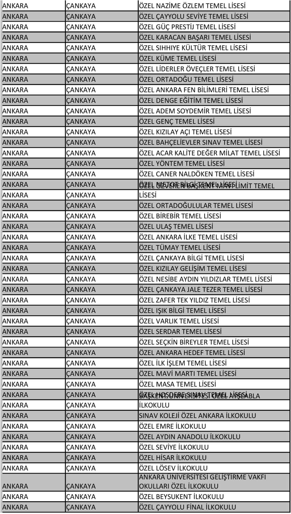 FEN BİLİMLERİ TEMEL LİSESİ ANKARA ÇANKAYA ÖZEL DENGE EĞİTİM TEMEL LİSESİ ANKARA ÇANKAYA ÖZEL ADEM SOYDEMİR TEMEL LİSESİ ANKARA ÇANKAYA ÖZEL GENÇ TEMEL LİSESİ ANKARA ÇANKAYA ÖZEL KIZILAY AÇI TEMEL