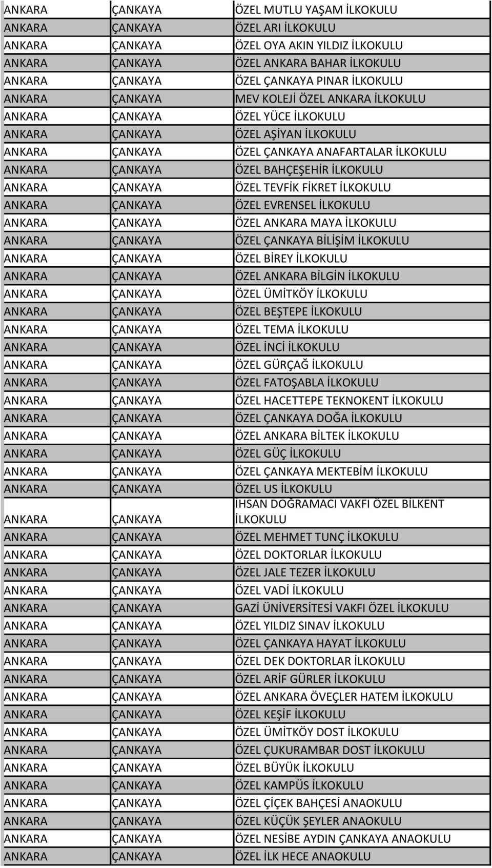 BAHÇEŞEHİR İLKOKULU ANKARA ÇANKAYA ÖZEL TEVFİK FİKRET İLKOKULU ANKARA ÇANKAYA ÖZEL EVRENSEL İLKOKULU ANKARA ÇANKAYA ÖZEL ANKARA MAYA İLKOKULU ANKARA ÇANKAYA ÖZEL ÇANKAYA BİLİŞİM İLKOKULU ANKARA