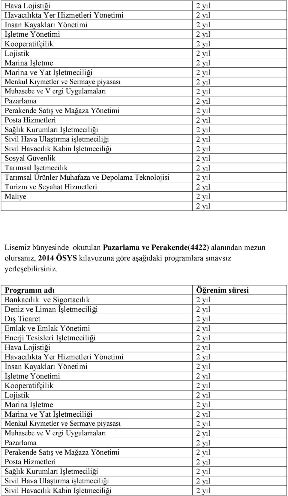 Sosyal Güvenlik Tarımsal İşetmecilik Tarımsal Ürünler Muhafaza ve Depolama Teknolojisi Turizm ve Seyahat Hizmetleri Maliye Lisemiz bünyesinde okutulan Pazarlama ve Perakende(4422) alanından mezun