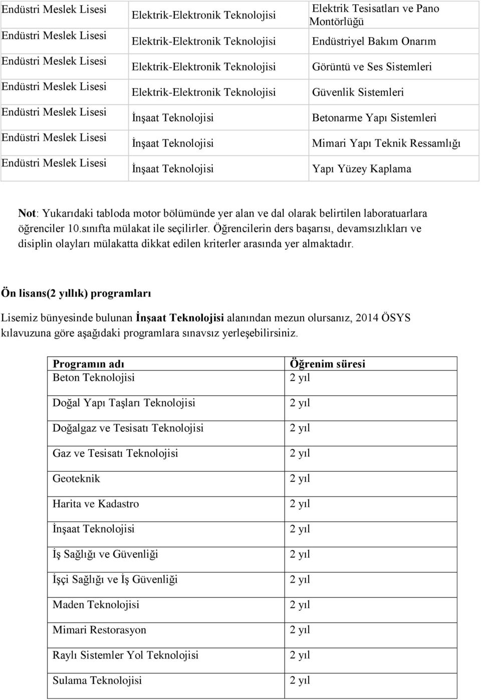 Endüstriyel Bakım Onarım Görüntü ve Ses Sistemleri Güvenlik Sistemleri Betonarme Yapı Sistemleri Mimari Yapı Teknik Ressamlığı Yapı Yüzey Kaplama Not: Yukarıdaki tabloda motor bölümünde yer alan ve