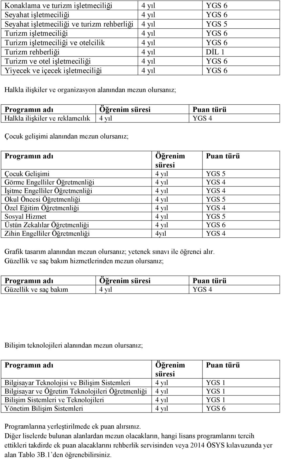 ilişkiler ve reklamcılık YGS 4 Çocuk gelişimi alanından mezun olursanız; Programın adı Öğrenim Puan türü süresi Çocuk Gelişimi YGS 5 Görme Engelliler Öğretmenliği YGS 4 İşitme Engelliler Öğretmenliği