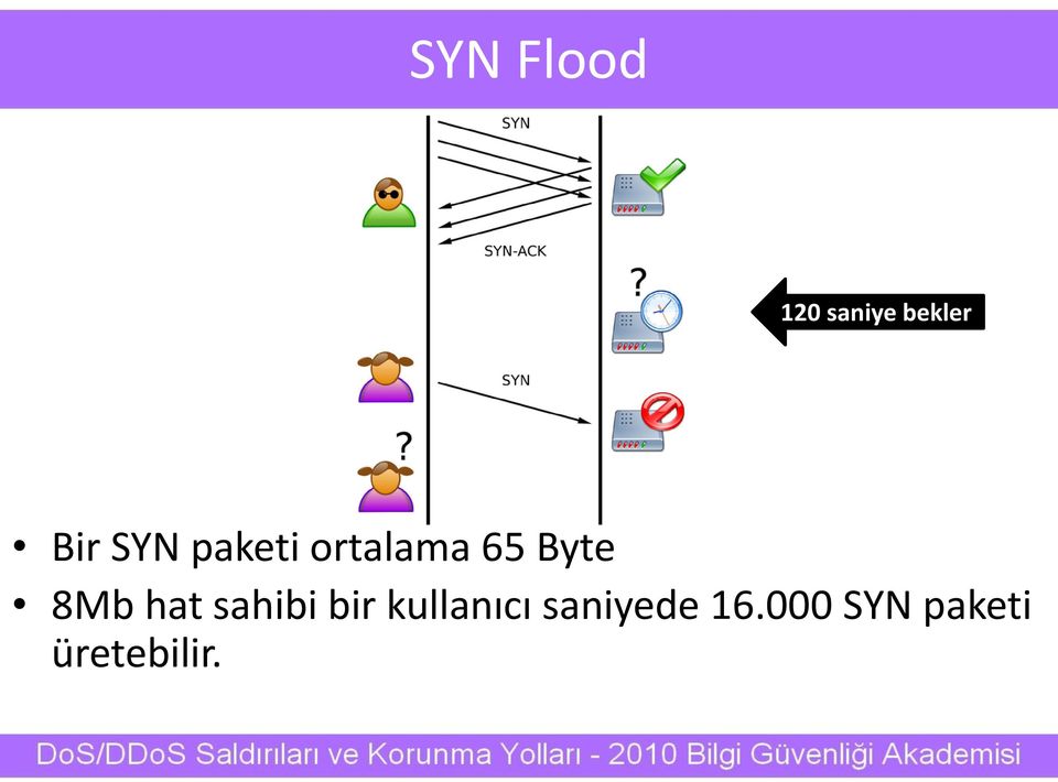 hat sahibi bir kullanıcı