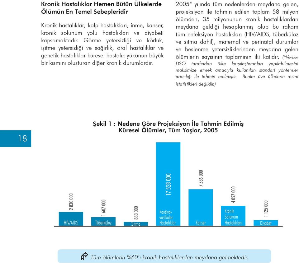 2005* yılında tüm nedenlerden meydana gelen, projeksiyon ile tahmin edilen toplam 58 milyon ölümden, 35 milyonunun kronik hastalıklardan meydana geldiği hesaplanmış olup bu rakam tüm enfeksiyon