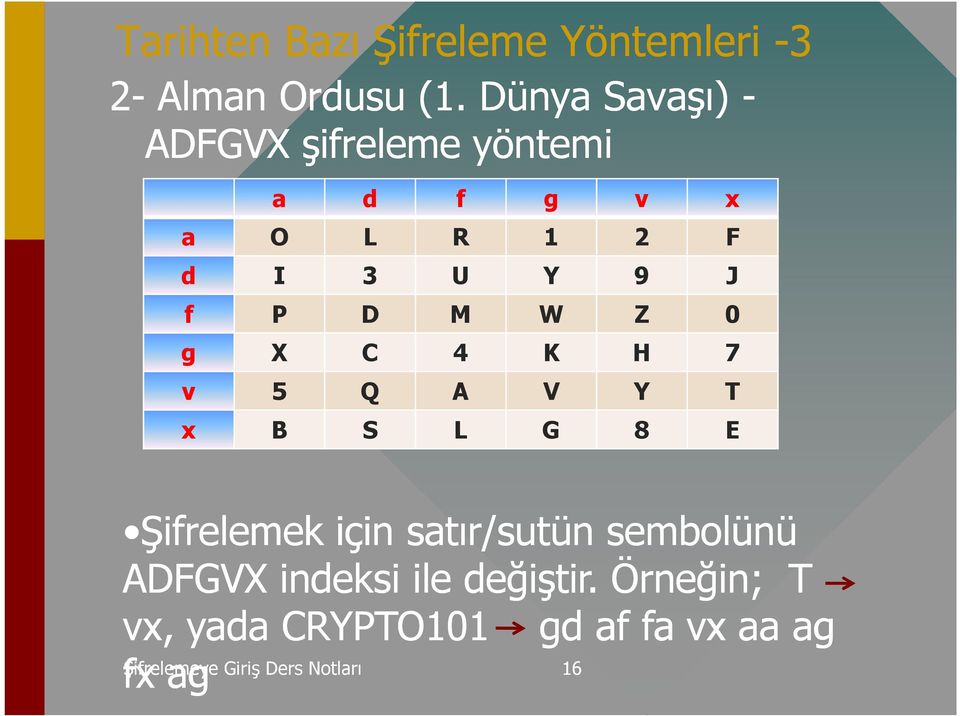 W Z 0 g X C 4 K H 7 v 5 Q A V Y T x B S L G 8 E Şifrelemek için satır/sutün sutün