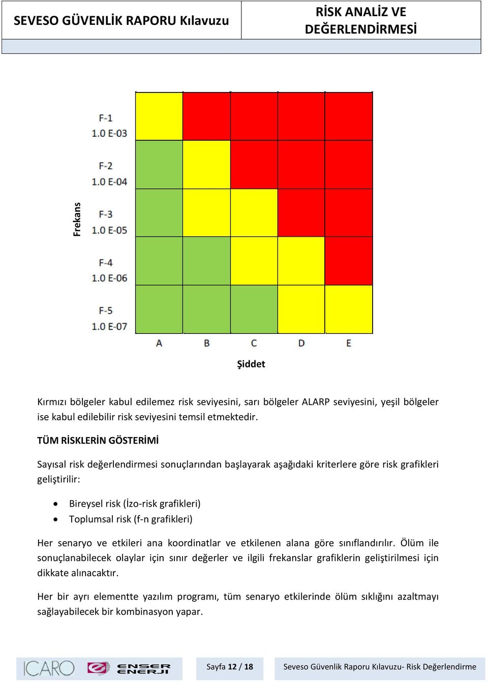 TÜM RİSKLERİN GÖSTERİMİ Sayısal risk değerlendirmesi sonuçlarından başlayarak aşağıdaki kriterlere göre risk grafikleri geliştirilir: Bireysel risk (İzo-risk grafikleri) Toplumsal risk