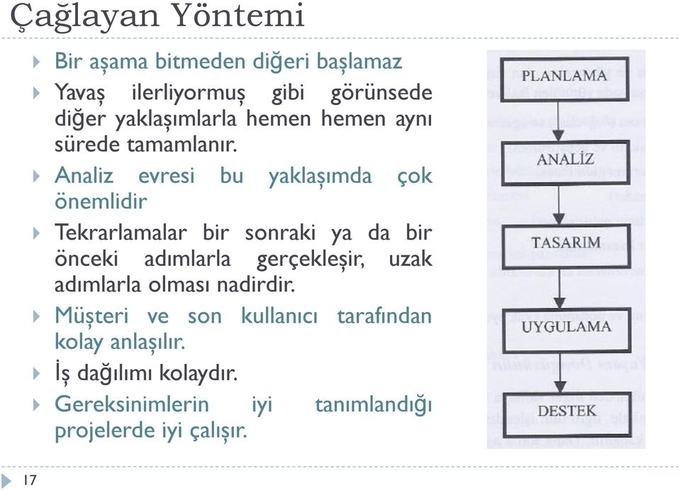 Analiz evresi bu yaklaşımda çok önemlidir Tekrarlamalar bir sonraki ya da bir önceki adımlarla