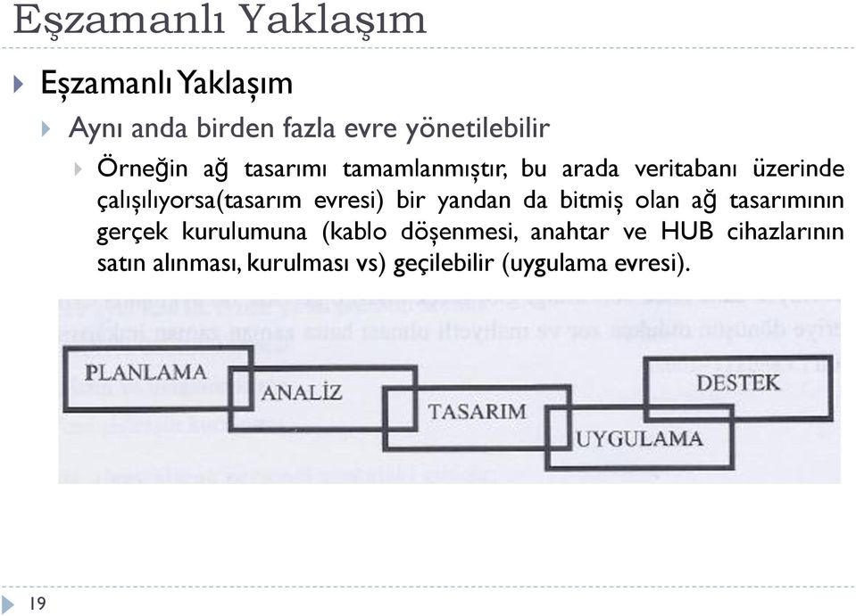 çalışılıyorsa(tasarım evresi) bir yandan da bitmiş olan ağ tasarımının gerçek