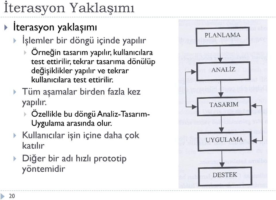 kullanıcılara test ettirilir. Tüm aşamalar birden fazla kez yapılır.