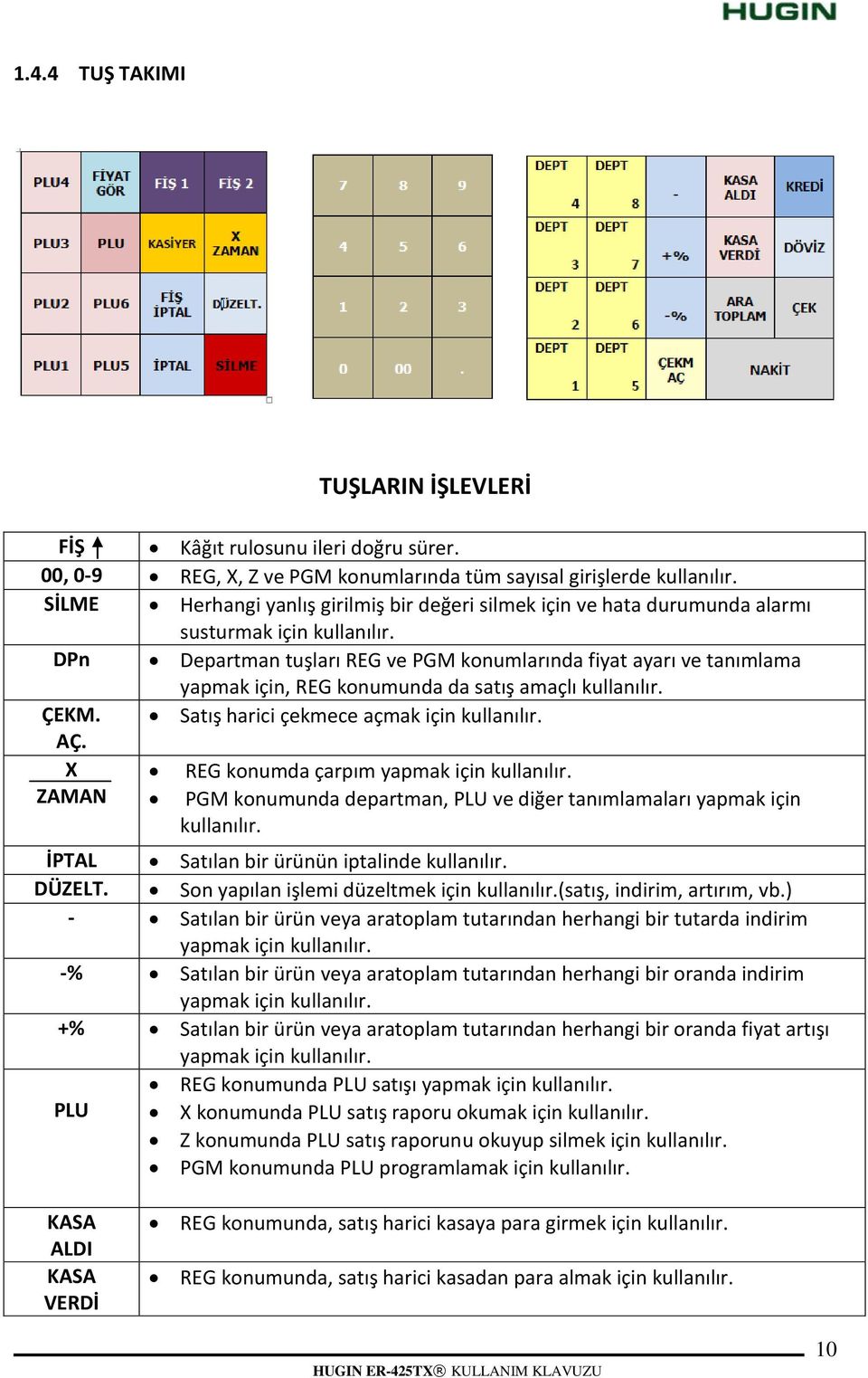 DPn Departman tuşları REG ve PGM konumlarında fiyat ayarı ve tanımlama yapmak için, REG konumunda da satış amaçlı kullanılır. ÇEKM. Satış harici çekmece açmak için kullanılır. AÇ.