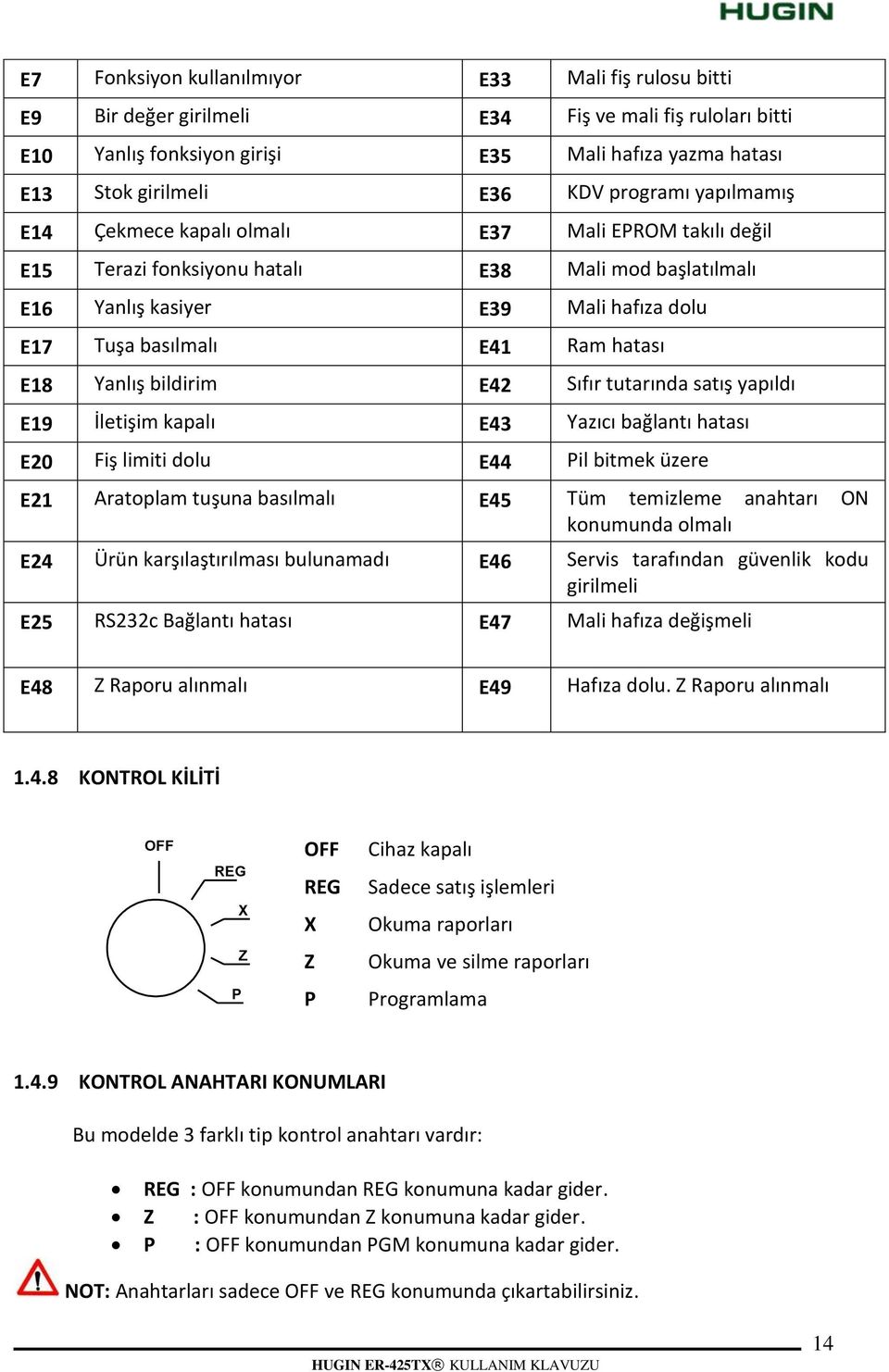 hatası E18 Yanlış bildirim E42 Sıfır tutarında satış yapıldı E19 İletişim kapalı E43 Yazıcı bağlantı hatası E20 Fiş limiti dolu E44 Pil bitmek üzere E21 Aratoplam tuşuna basılmalı E45 Tüm temizleme