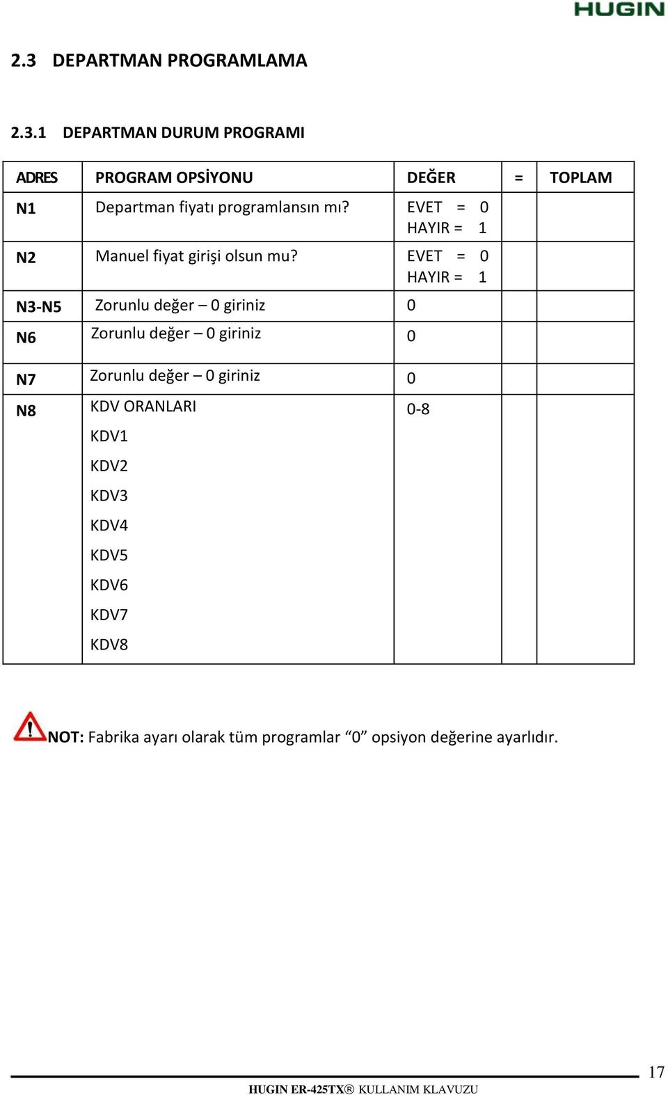 EVET = 0 HAYIR = 1 N3-N5 Zorunlu değer 0 giriniz 0 N6 Zorunlu değer 0 giriniz 0 N7 Zorunlu değer 0