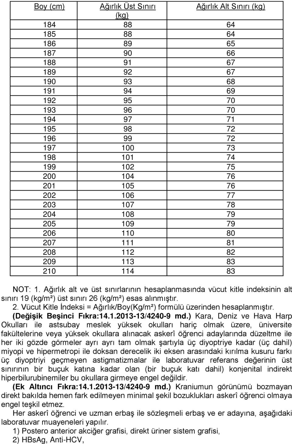 Ağırlık alt ve üst sınırlarının hesaplanmasında vücut kitle indeksinin alt sınırı 19 (kg/m²) üst sınırı 26 (kg/m²) esas alınmıştır. 2. Vücut Kitle İndeksi = Ağırlık/Boy(Kg/m²) formülü üzerinden hesaplanmıştır.