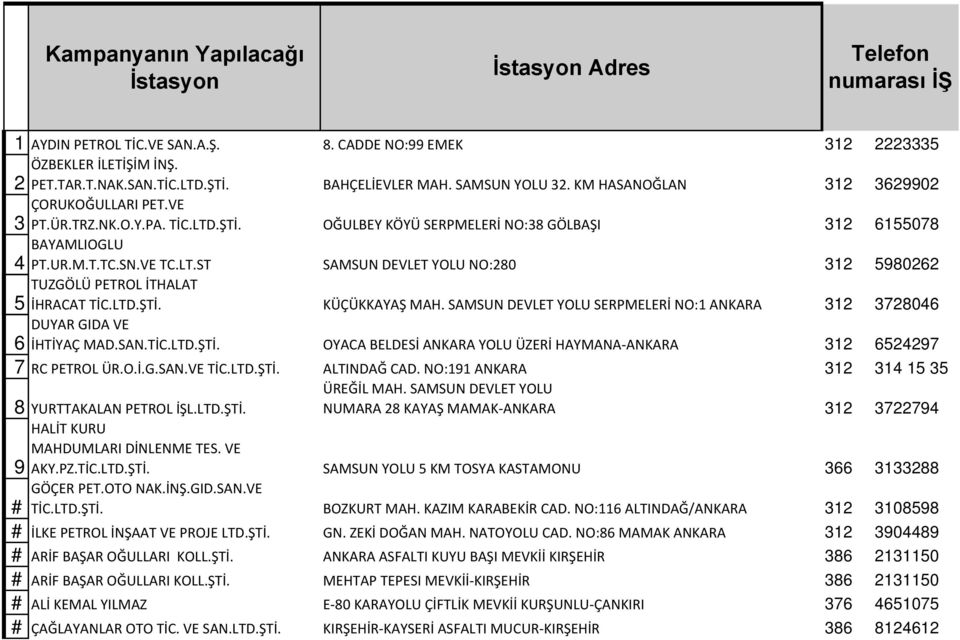 VE TC.LT.ST SAMSUN DEVLET YOLU NO:280 312 5980262 TUZGÖLÜ PETROL İTHALAT 5 İHRACAT TİC C.LTD. ŞTİ. KÜÇÜKKAYAŞ KKAYAŞ MAH.