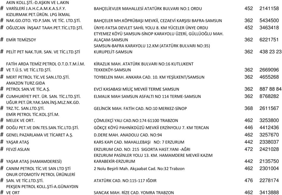 KM YÜCELER ÜNYE ORDU 452 3463418 # EMİR TEMİZSOY ETYEMEZ KÖYÜ SAMSUN SİNOP KARAYOLU ÜZERİ, GÜLLÜOĞLU MAH. ALAÇAM SAMSUN 362 6221751 # PELİT PET NAK.TUR. SAN. VE TİC.LTD.ŞTİ SAMSUN BAFRA KARAYOLU 12.