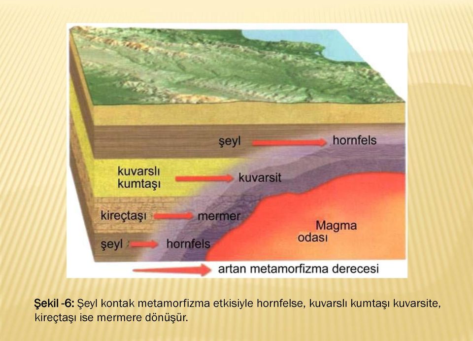 hornfelse, kuvarslı kumtaşı