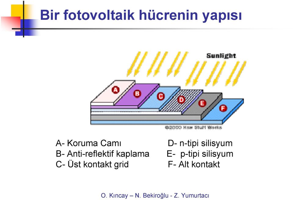 Anti-reflektif kaplama E- p-tipi