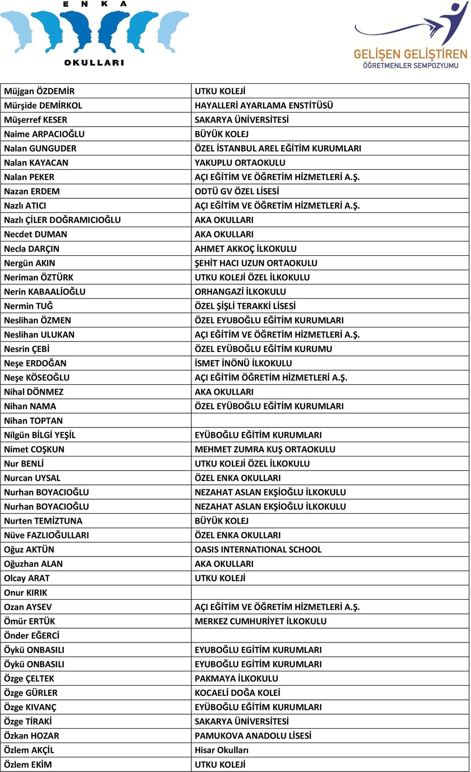 UYSAL Nurhan BOYACIOĞLU Nurhan BOYACIOĞLU Nurten TEMİZTUNA Nüve FAZLIOĞULLARI Oğuz AKTÜN Oğuzhan ALAN Olcay ARAT Onur KIRIK Ozan AYSEV Ömür ERTÜK Önder EĞERCİ Öykü ONBASILI Öykü ONBASILI Özge ÇELTEK