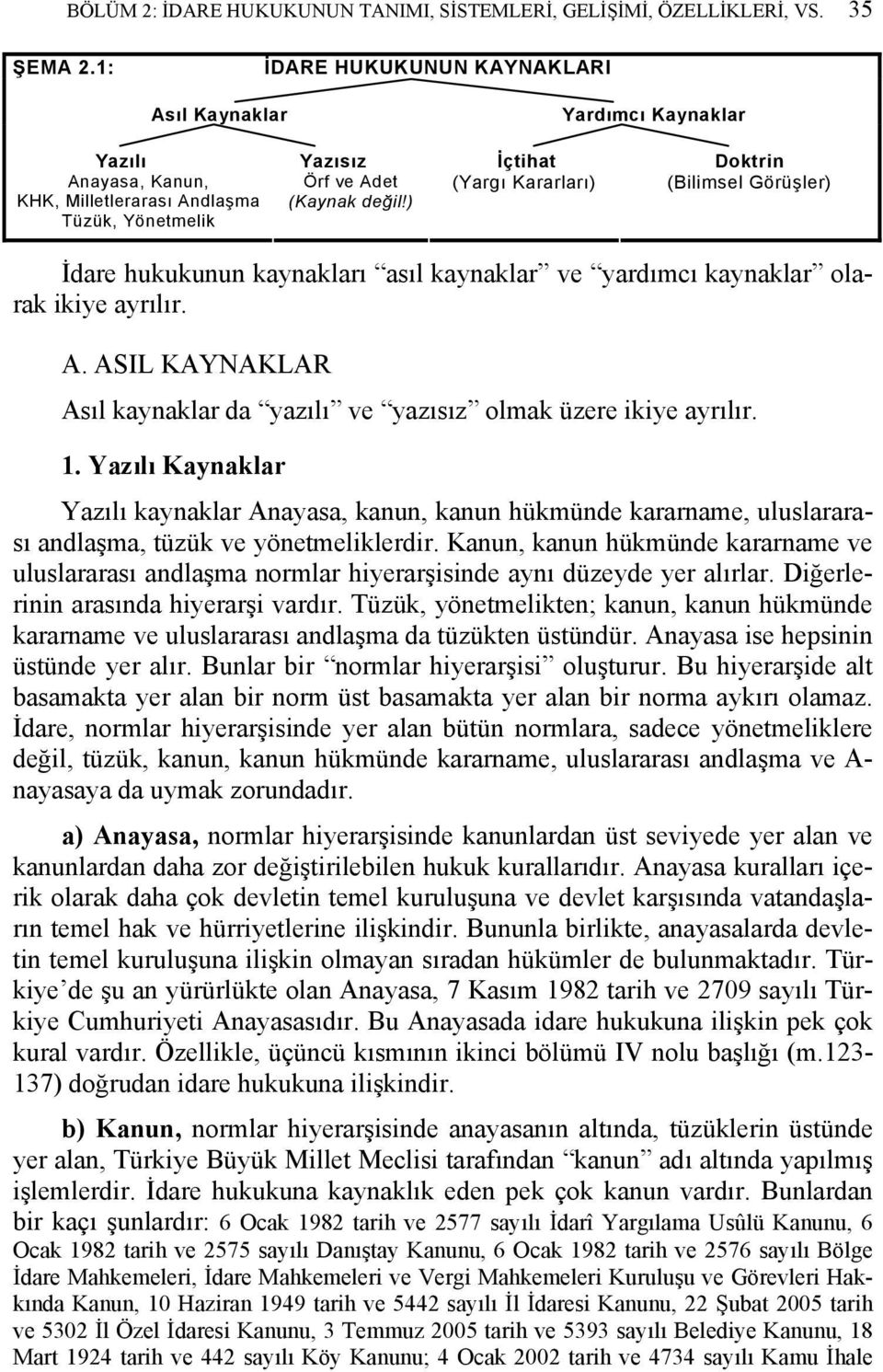 ) (Yargı Kararları) (Bilimsel Görüşler) İdare hukukunun kaynakları asıl kaynaklar ve yardımcı kaynaklar olarak ikiye ayrılır. A.