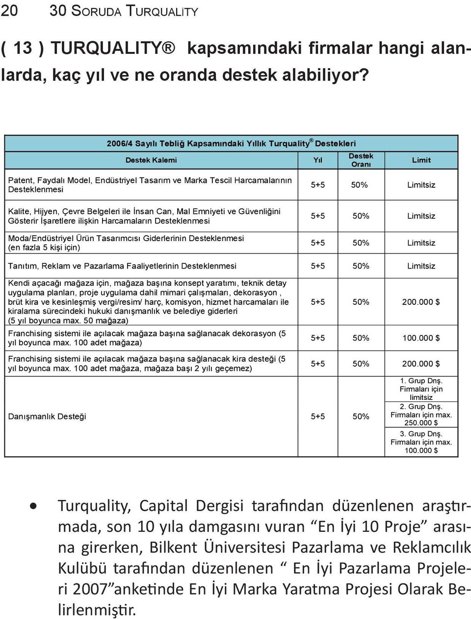 Limitsiz Kalite, Hijyen, Çevre Belgeleri ile İnsan Can, Mal Emniyeti ve Güvenliğini Gösterir İşaretlere ilişkin Harcamaların Desteklenmesi Moda/Endüstriyel Ürün Tasarımcısı Giderlerinin Desteklenmesi