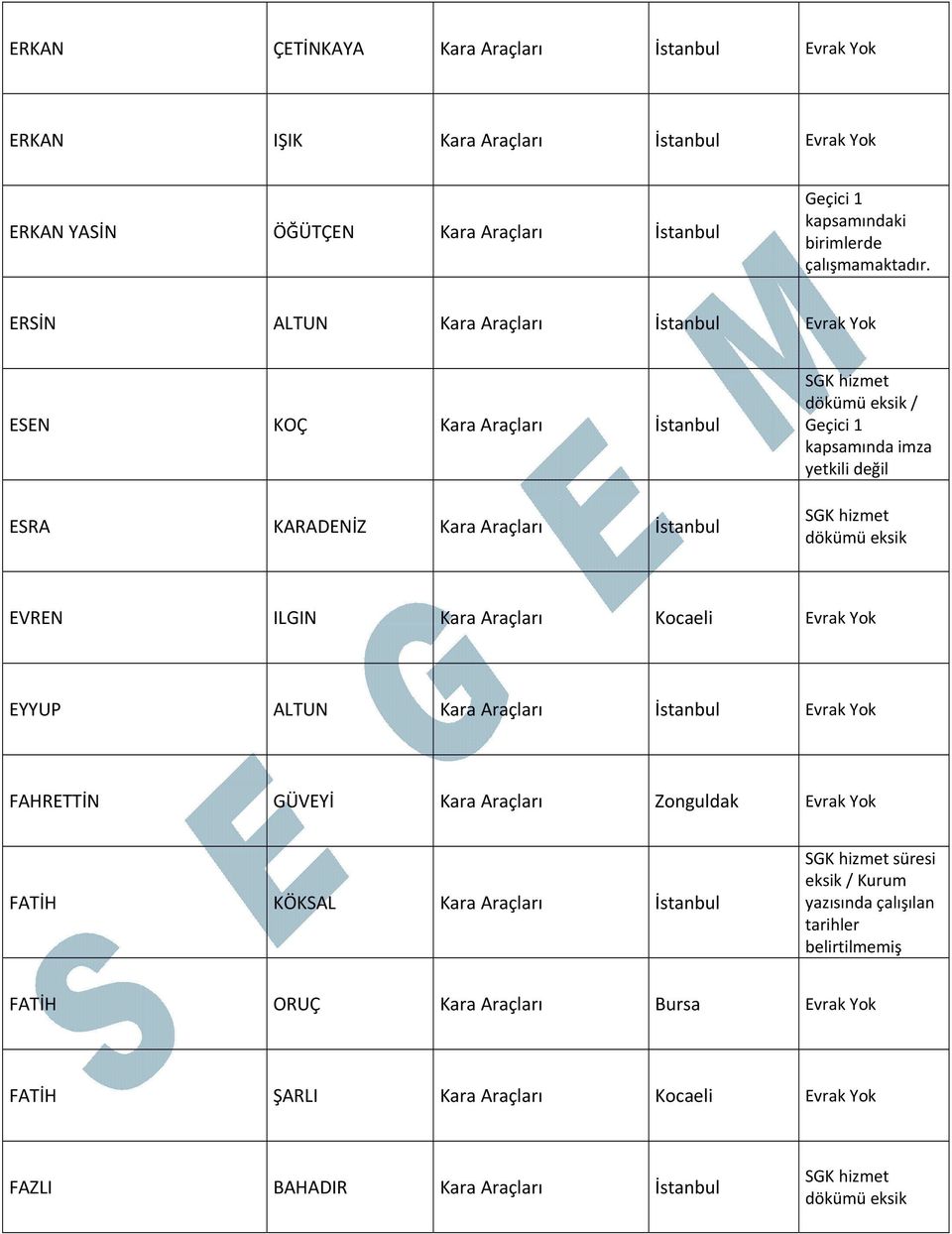 ERSİN ALTUN Kara Araçları ESEN KOÇ Kara Araçları ESRA KARADENİZ Kara Araçları dökümü / dökümü EVREN ILGIN Kara Araçları Kocaeli