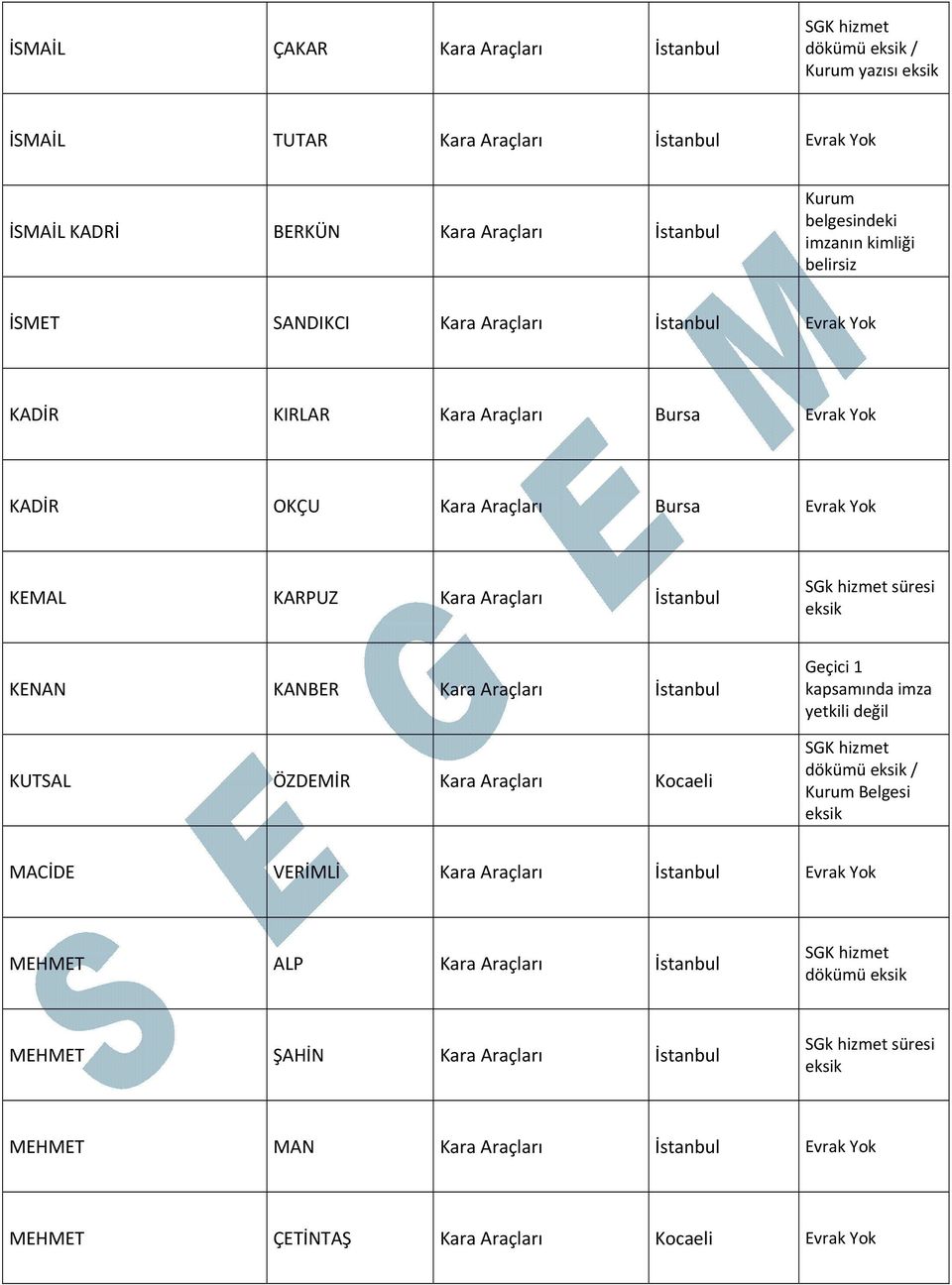 Bursa KEMAL KARPUZ Kara Araçları KENAN KANBER Kara Araçları KUTSAL ÖZDEMİR Kara Araçları Kocaeli dökümü / Kurum Belgesi MACİDE