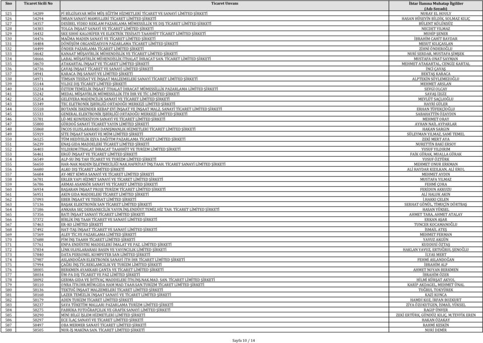 ELEKTRİK TESİSATI TAAHHÜT TİCARET LİMİTED ŞİRKETİ MUHİP ŞENER 530 54476 MAĞMA MADEN SANAYİ VE TİCARET LİMİTED ŞİRKETİ İBRAHİM CAHİT BAYDAR 531 54484 DÖNÜŞÜM ORGANİZASYON PAZARLAMA TİCARET LİMİTED