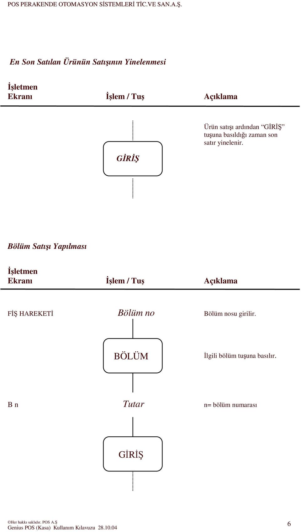 Bölüm Satıı Yapılması F HAREKET Bölüm no Bölüm nosu