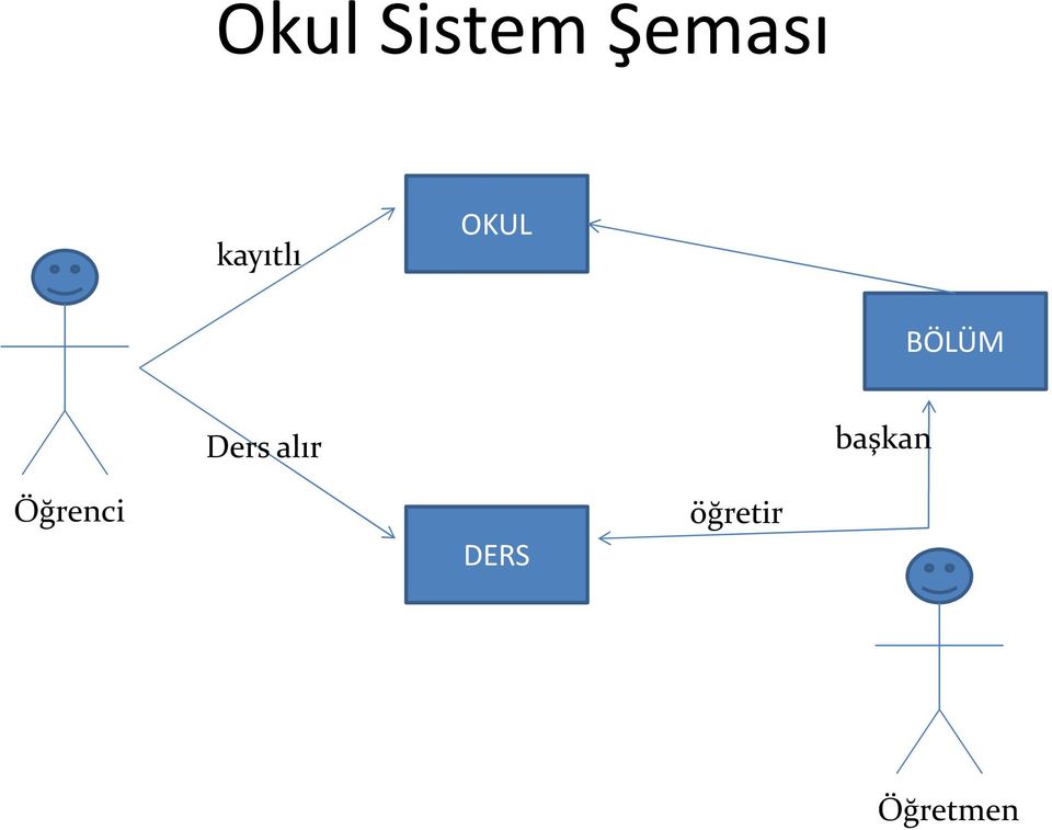 Ders alır başkan