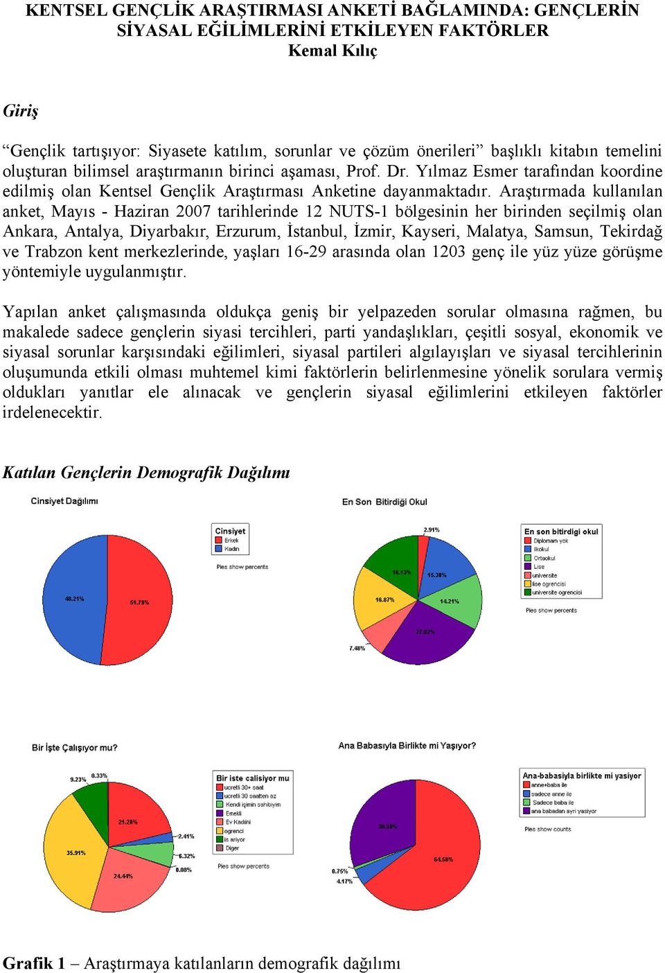 Araştırmada kullanılan anket, Mayıs - Haziran 2007 tarihlerinde 12 NUTS-1 bölgesinin her birinden seçilmiş olan Ankara, Antalya, Diyarbakır, Erzurum, İstanbul, İzmir, Kayseri, Malatya, Samsun,