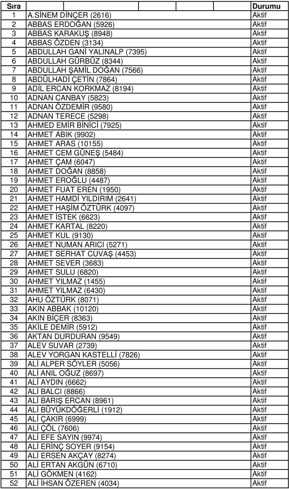 9 ADİL ERCAN KORKMAZ (8194) 10 ADNAN CANBAY (5823) 11 ADNAN ÖZDEMİR (9580) 12 ADNAN TERECE (5298) 13 AHMED EMİR BİNİCİ (7925) 14 AHMET ABIK (9902) 15 AHMET ARAS (10155) 16 AHMET CEM GÜNEŞ (5484) 17