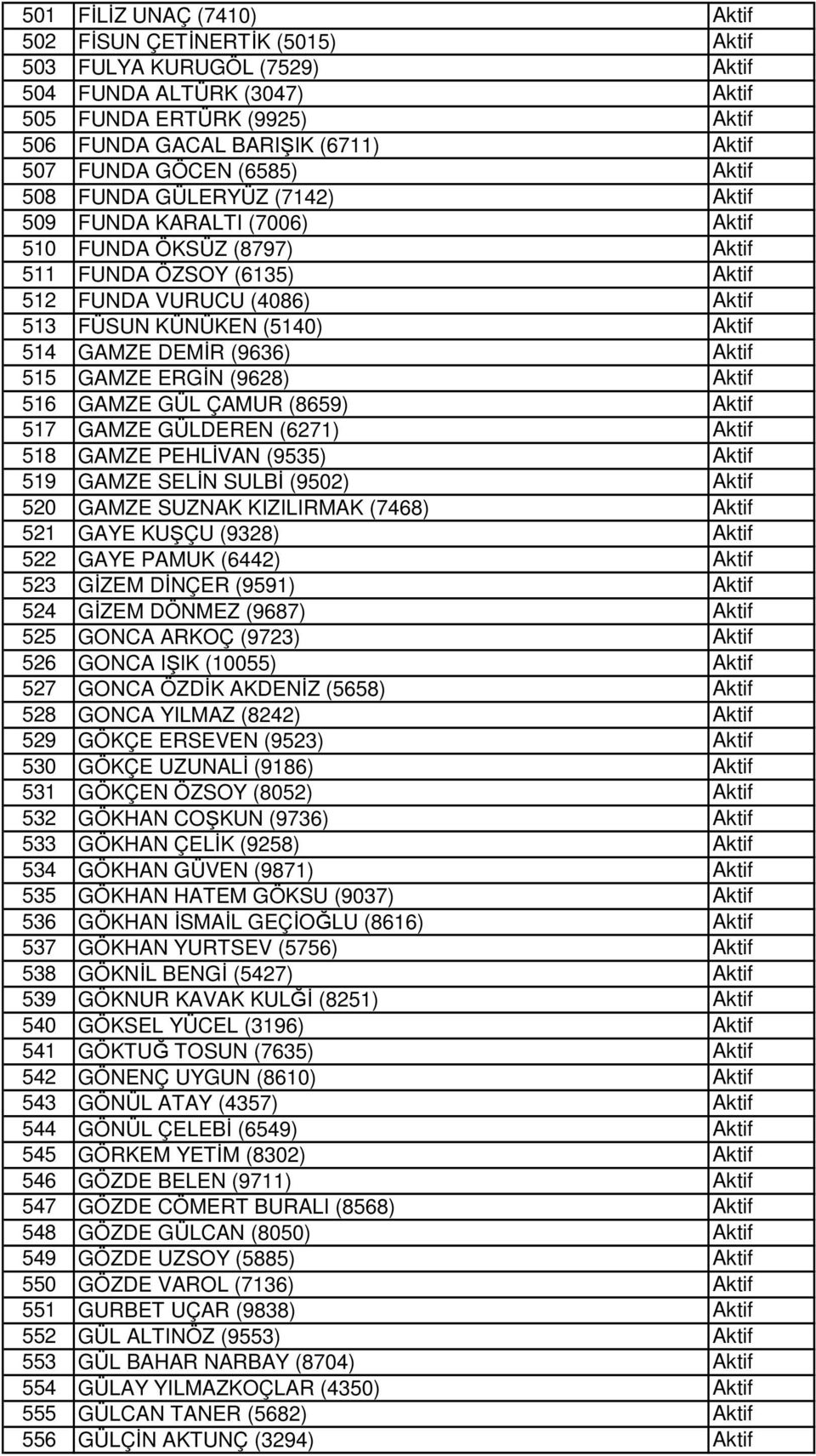 517 GAMZE GÜLDEREN (6271) 518 GAMZE PEHLİVAN (9535) 519 GAMZE SELİN SULBİ (9502) 520 GAMZE SUZNAK KIZILIRMAK (7468) 521 GAYE KUŞÇU (9328) 522 GAYE PAMUK (6442) 523 GİZEM DİNÇER (9591) 524 GİZEM