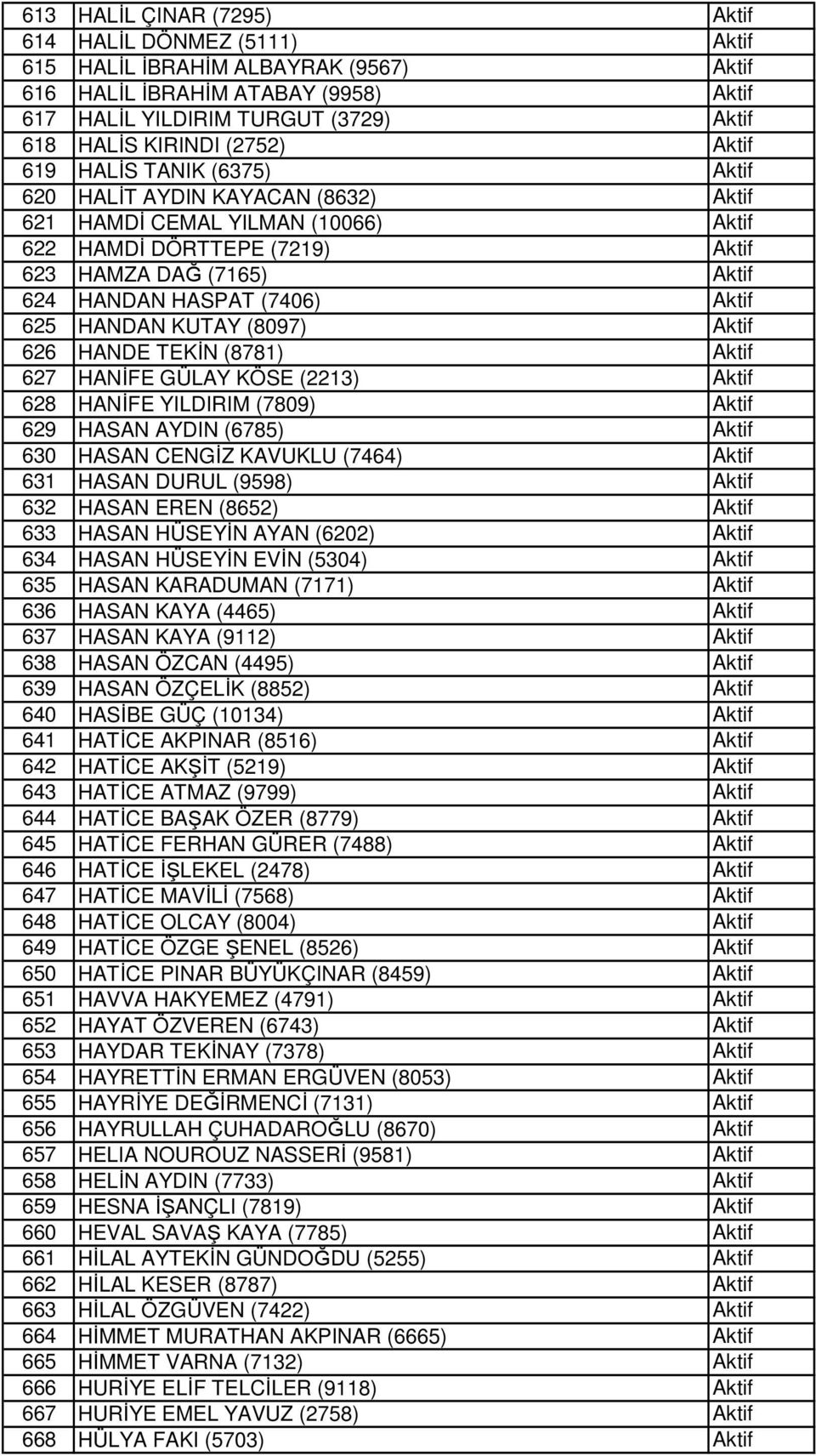 (2213) 628 HANİFE YILDIRIM (7809) 629 HASAN AYDIN (6785) 630 HASAN CENGİZ KAVUKLU (7464) 631 HASAN DURUL (9598) 632 HASAN EREN (8652) 633 HASAN HÜSEYİN AYAN (6202) 634 HASAN HÜSEYİN EVİN (5304) 635