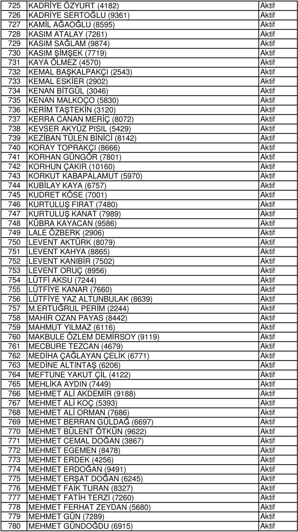 740 KORAY TOPRAKÇI (8666) 741 KORHAN GÜNGÖR (7801) 742 KORHUN ÇAKIR (10160) 743 KORKUT KABAPALAMUT (5970) 744 KUBİLAY KAYA (6757) 745 KUDRET KÖSE (7001) 746 KURTULUŞ FIRAT (7480) 747 KURTULUŞ KANAT