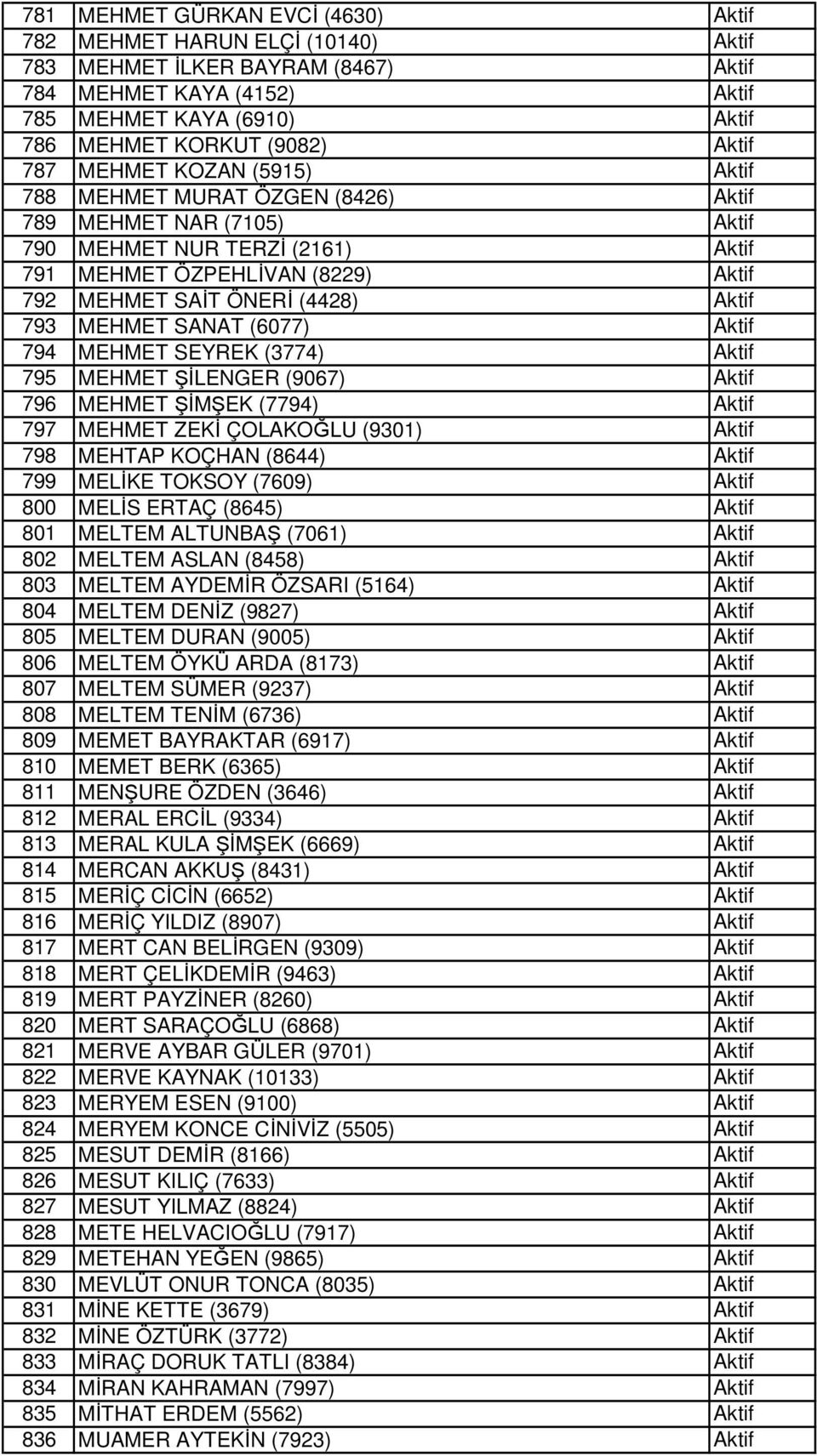 (9067) 796 MEHMET ŞİMŞEK (7794) 797 MEHMET ZEKİ ÇOLAKOĞLU (9301) 798 MEHTAP KOÇHAN (8644) 799 MELİKE TOKSOY (7609) 800 MELİS ERTAÇ (8645) 801 MELTEM ALTUNBAŞ (7061) 802 MELTEM ASLAN (8458) 803 MELTEM