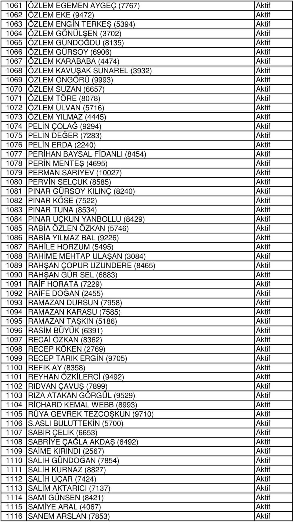 1076 PELİN ERDA (2240) 1077 PERİHAN BAYSAL FİDANLI (8454) 1078 PERİN MENTEŞ (4695) 1079 PERMAN SARIYEV (10027) 1080 PERVİN SELÇUK (8585) 1081 PINAR GÜRSOY KILINÇ (8240) 1082 PINAR KÖSE (7522) 1083